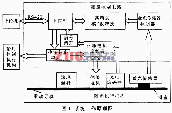 一種新型高精度激光輪對檢測裝置