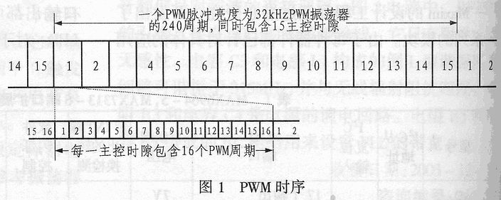 利用微型端口扩展器控制LED