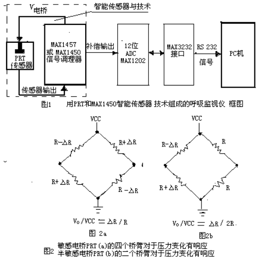 智能傳感器技術在呼吸監視儀中的應用