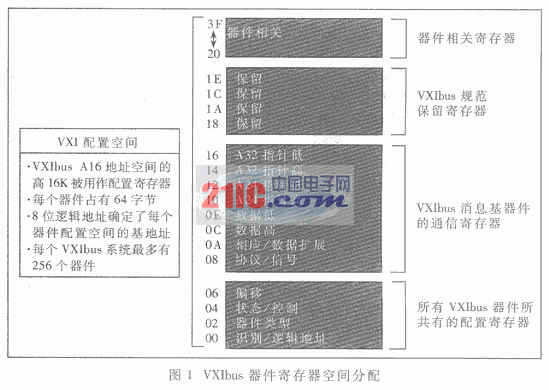 VXI总线与虚拟仪器技术