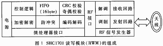 非接触式IC卡预收费电度表的设计