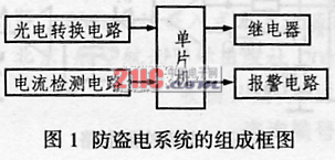 感应式电能表的智能化改进