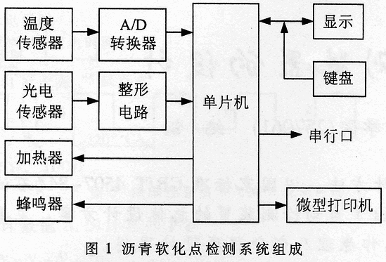 瀝青軟優(yōu)點(diǎn)<b class='flag-5'>自動(dòng)檢測</b>裝置的設計