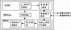 基于FPGA的误码测试仪