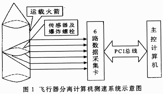 用于飞行器分离测速的数据采集处理系统