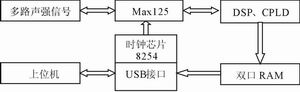 声强测试系统中DSP和ADC的接口电路