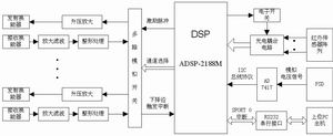 一种基于ADSP-2188M的多传感器数据采集系统