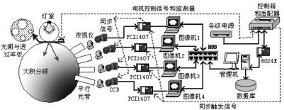 基于虛擬儀器的質量檢測機器視覺系統的設計