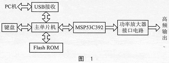 基于MSP53C392的语音合成系统