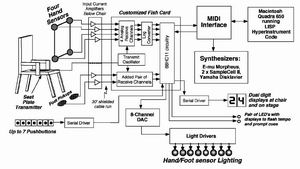 電場感知技術應用