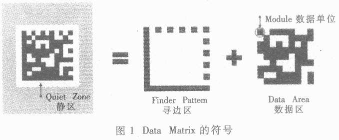 Data Matrix二維碼圖像處理與應用
