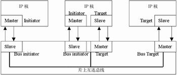 开放核协议—IP核在<b class='flag-5'>SoC</b>设计中的<b class='flag-5'>接口技术</b>