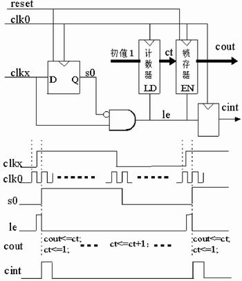 基于<b class='flag-5'>FPGA</b>的同步測(cè)周期高<b class='flag-5'>精度數(shù)字頻率計(jì)</b>的設(shè)計(jì)