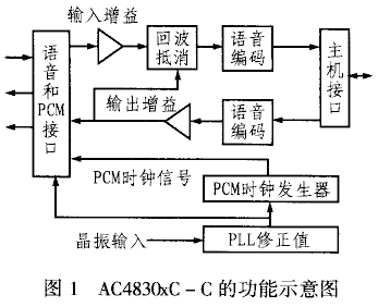 用AC4830xC和TCM38C17实现四路语音编解码系统