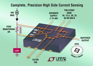 凌特公司:精準48V高壓側電流檢測放大器具有6種增益設置