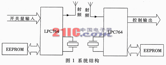 一种基于KEELOQ的改进加密算法及其在单片机中的实现技术