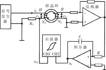 软磁环磁滞回线测量中的定标