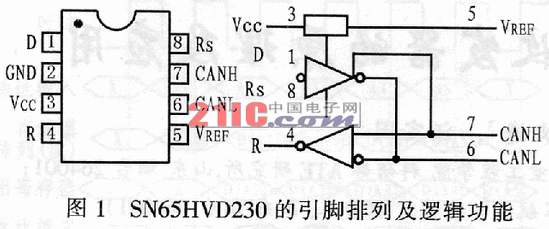 SN65HVD230型CAN總線收發器的原理及應用