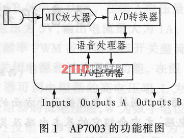 语意识别与智能机器人设计