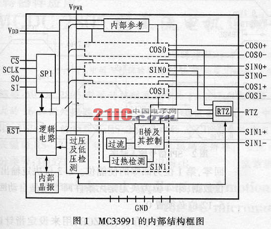 MC33991型二相步进电机驱动器