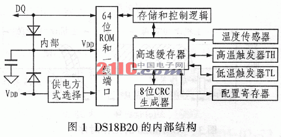 DS18B20型数字温度传感器在烟叶烤房监测仪中的应用