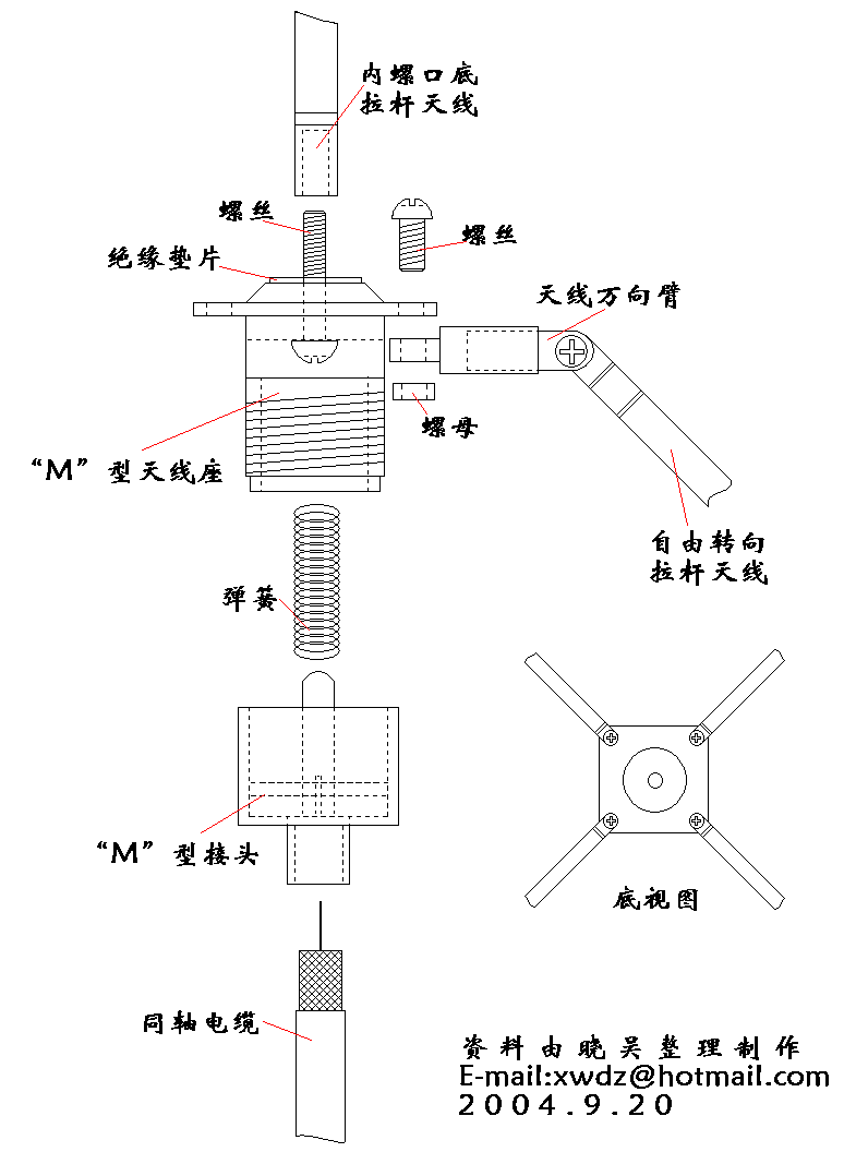 [組圖]GP天線制作方法