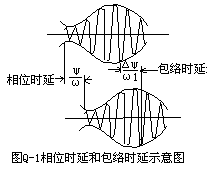 [组图]半波对称振子的匹配连接分析