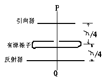 [图文]多元折合振子天线