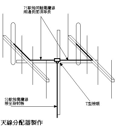 [组图]八木天線分配器(雙排定向天線製作)