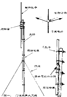 [组图]10米波段通讯天线的制作和架设