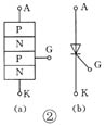 [組圖]<b class='flag-5'>可控硅</b>的<b class='flag-5'>概念</b>