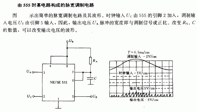 [图文]555时基电路构成的脉宽调制电路