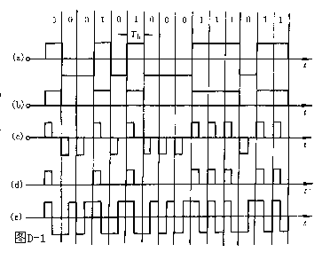 数字信号的传送