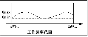 放大器参数说明