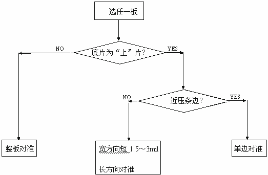 底片的<b class='flag-5'>使用方法</b>(三)