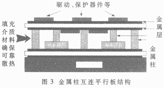 电力电子集成模块的封装结构与互连方式的研究现状