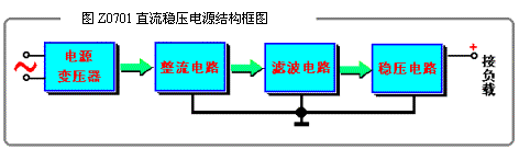 [圖文]直流電源