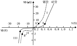<b class='flag-5'>晶体二极管</b>