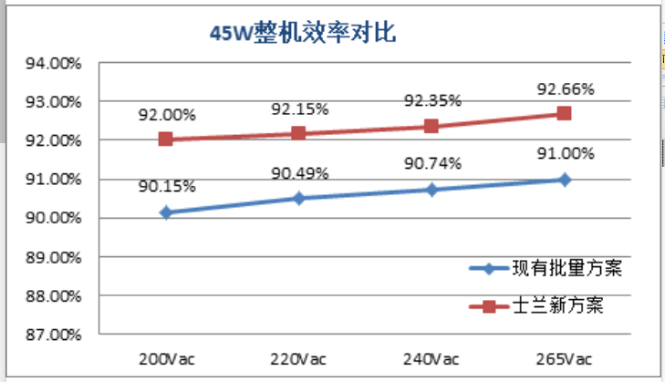 照明驱动