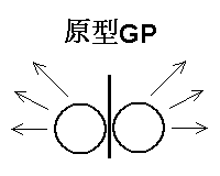 [组图]Colinear GP与原型GP