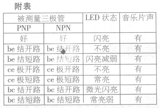 [组图]简易三极管性能判测器