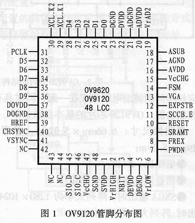 黑白CMOS<b class='flag-5'>图像</b><b class='flag-5'>传感器</b><b class='flag-5'>OV</b>9120的原理及应用