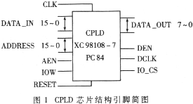 一种用<b class='flag-5'>VHDL</b>设计<b class='flag-5'>实现</b>的<b class='flag-5'>有线电视机顶盒</b>信源发生<b class='flag-5'>方案</b>