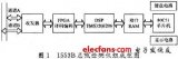 基于DSP的1553B總線通訊檢測(cè)儀的設(shè)計(jì)