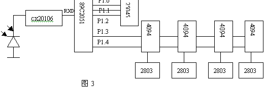 汽车红外遥控系统发射器与接收机原理介绍