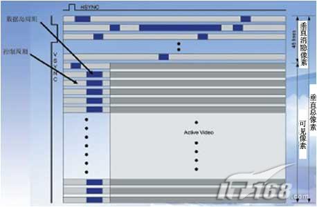 全面解密<b class='flag-5'>HDMI</b><b class='flag-5'>接口</b>技術(shù)(什么是<b class='flag-5'>hdmi</b><b class='flag-5'>接口</b>)