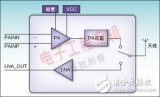 支持长距离蓝牙通信的高集成射频前端模块应用分析