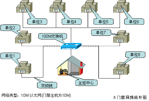 指紋門禁識別系統