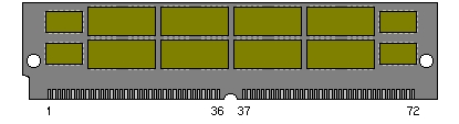 SIMM <b class='flag-5'>ECC</b> 72线<b class='flag-5'>内存</b>条引脚定义