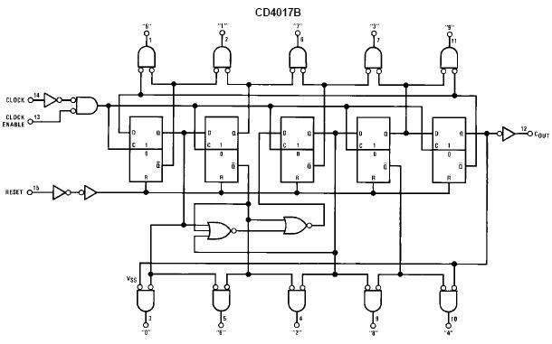 cd4017內(nèi)部結(jié)構(gòu)